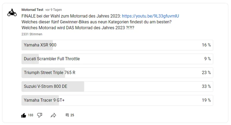 Ergebnis Motorrad des Jahres 2023 