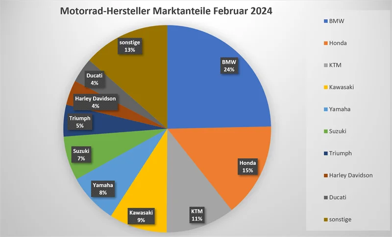 motorrad-zulassungen-2024-02