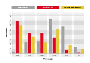 motorradtest.de Gallery